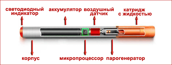 состав электронной сигареты